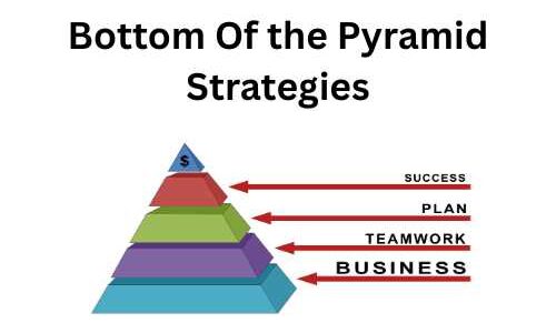 Bottom of the Pyramid strategies